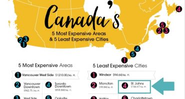 St. John’s is the 4th least expensive city in Canada…